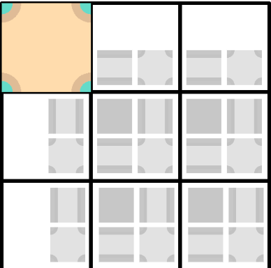 post update example